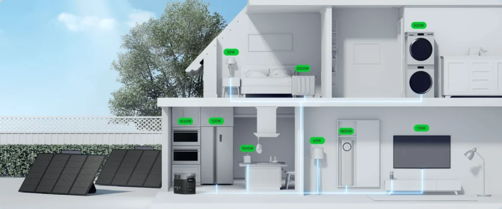 Power diagram of a private house from an EcoFlow DELTA 2 Max with appliance power ratings